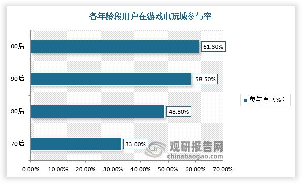 戏游艺设备行业市场规模整体保持增长不朽情缘供需发力+政策渐松 我国游(图2)