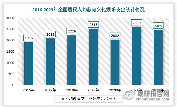 戏游艺设备行业市场规模整体保持增长不朽情缘供需发力+政策渐松 我国游(图3)