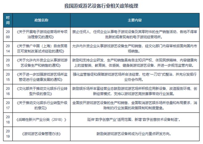 戏游艺设备行业市场规模整体保持增长不朽情缘供需发力+政策渐松 我国游(图4)