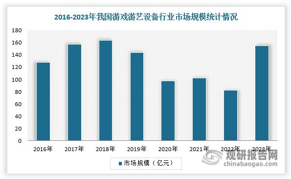 戏游艺设备行业市场规模整体保持增长不朽情缘供需发力+政策渐松 我国游(图5)
