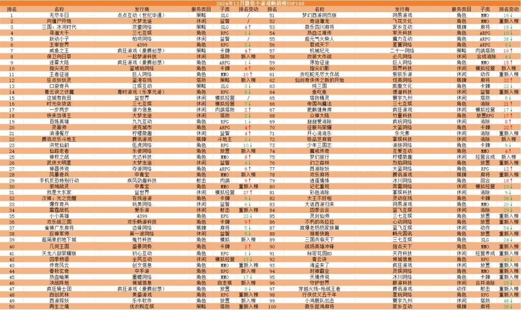 部重回大换血《无尽冬日》《向僵尸开炮》《三国：冰河时代》前三mg不朽情缘平台网站